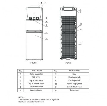 Distributeur d'eau à 3 robinets - Midea - YL1632S - Sans Bonbonne d'eau - Blanc
